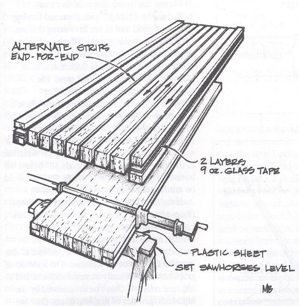 "Turn every other ripping end-for-end to neutralize the effects of any grain that does not run exactly parallel to the blank, and to reduce tendencies to twist.