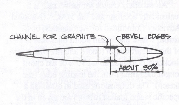 The graphite fibers will be laid into a channel routed into the shaped centerboard.