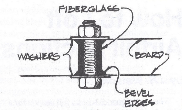 To prevent the axle hole from binding when deflection occurs, make the hole a little larger than the pin diameter.