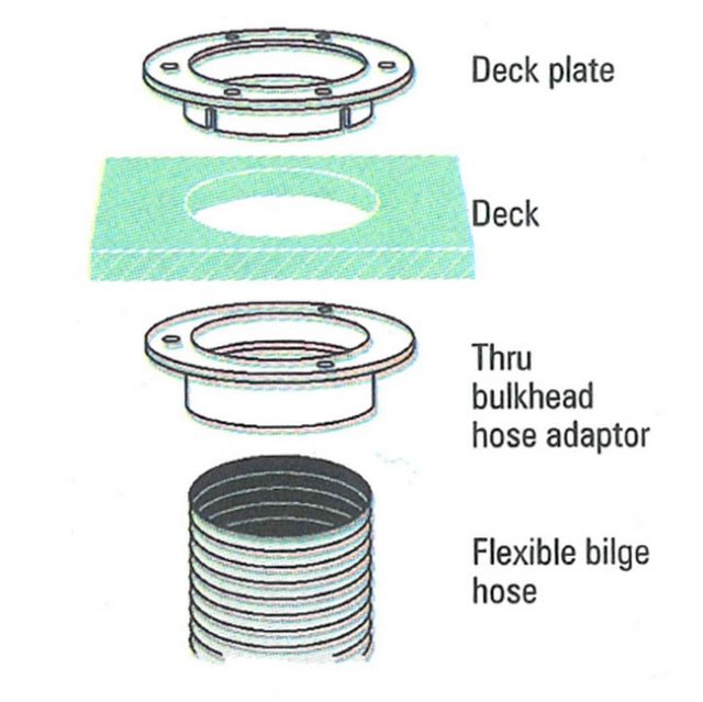 Boat Vent Installation Epoxyworks