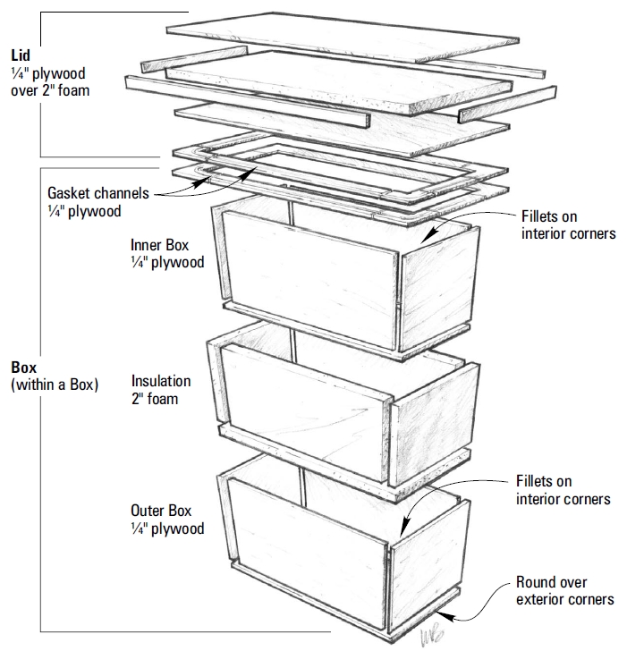 Building an Efficient Icebox with Epoxy 