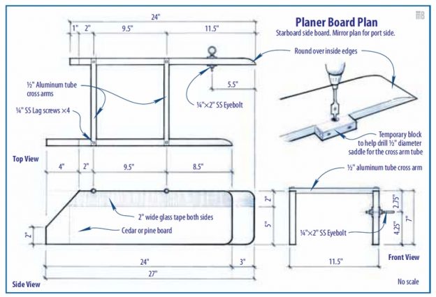 Planer boards on sale