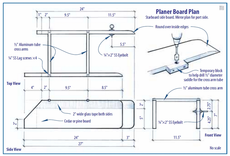 Board plan. Планер для троллинга чертеж. Планер для лодки ПВХ. Планер для троллинга как работает. Planer Board инструкция.