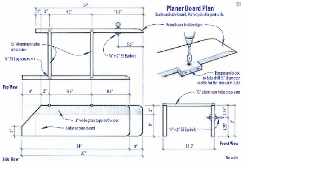 planer diagram