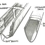 Joining Plywood