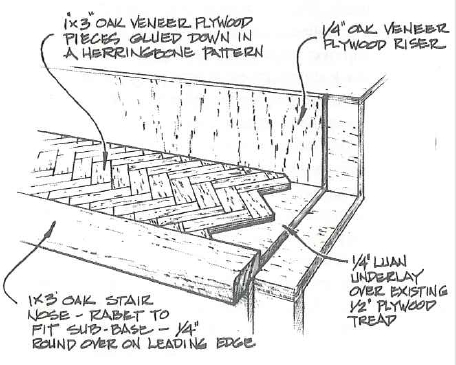 Creating Wood Veneer Stair Treads - Epoxyworks