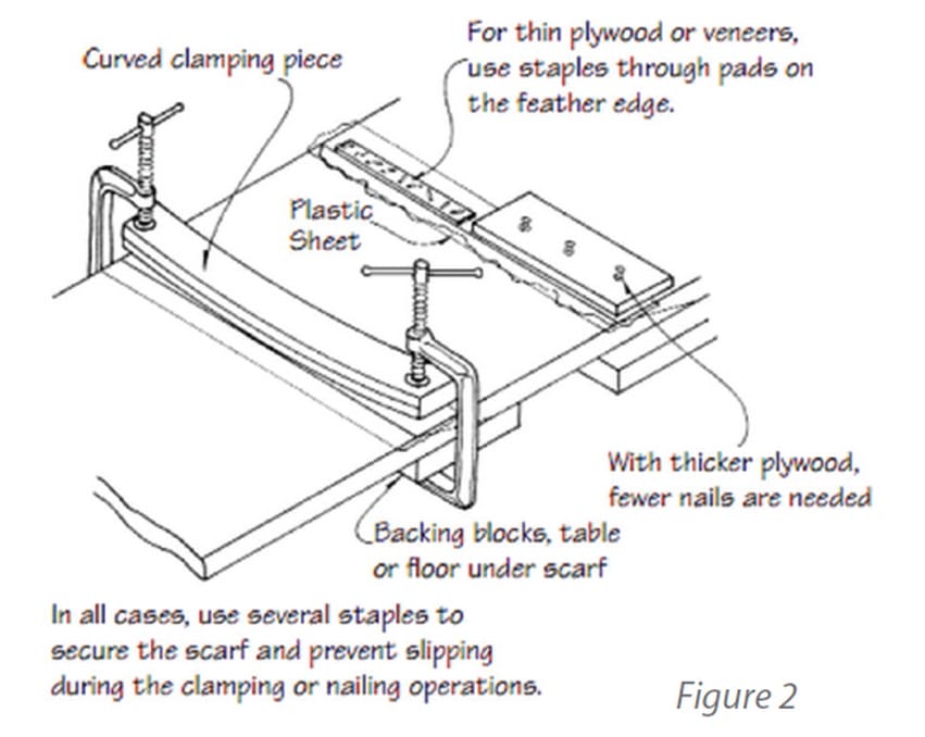 Clamping Basics Epoxyworks