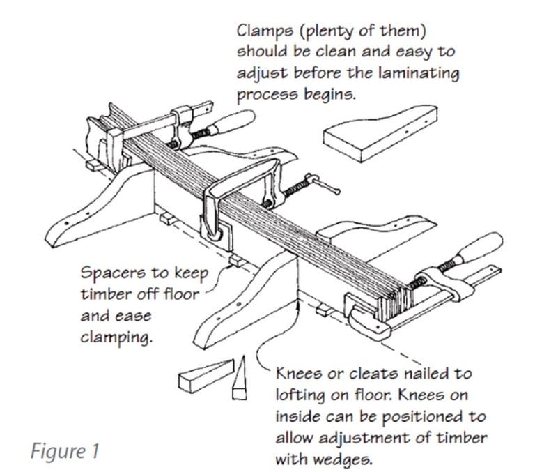 Clamping Basics Epoxyworks