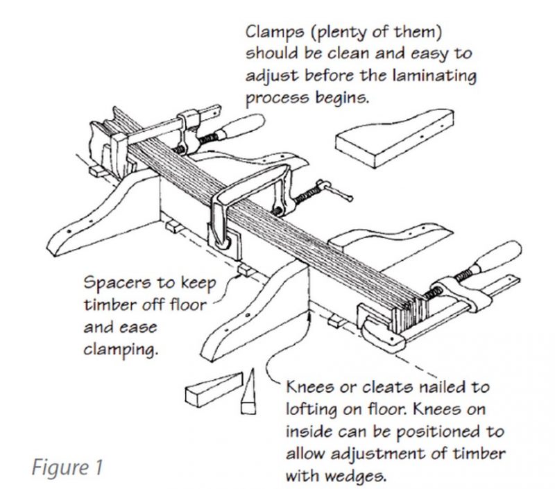 Clamping Basics Epoxyworks