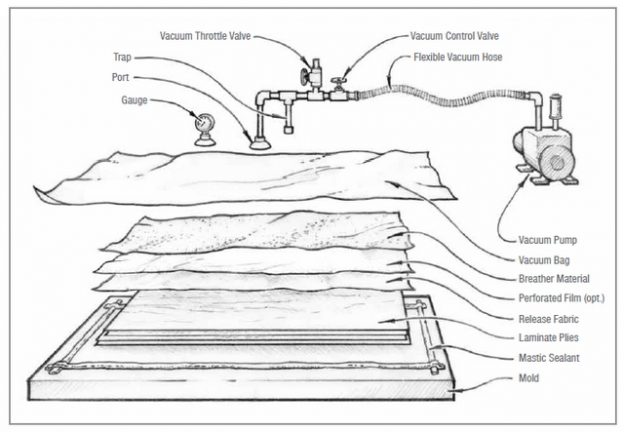 Use Vacuum Storage Bags With Non-Standard Vacuum 