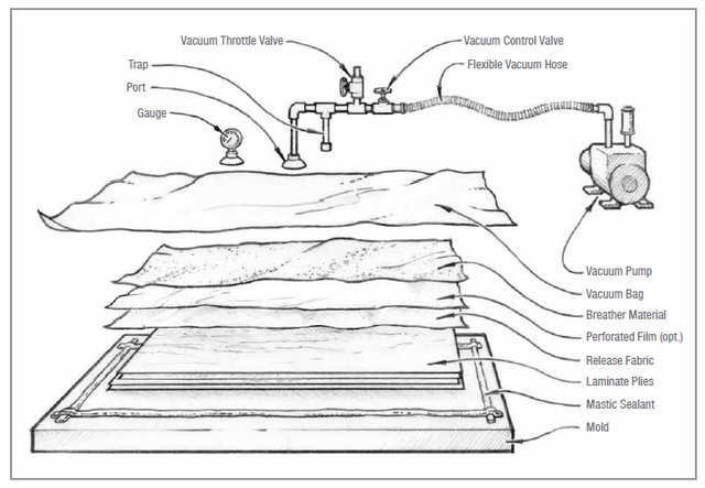 How I Tested My Resin Vacuum Machine 