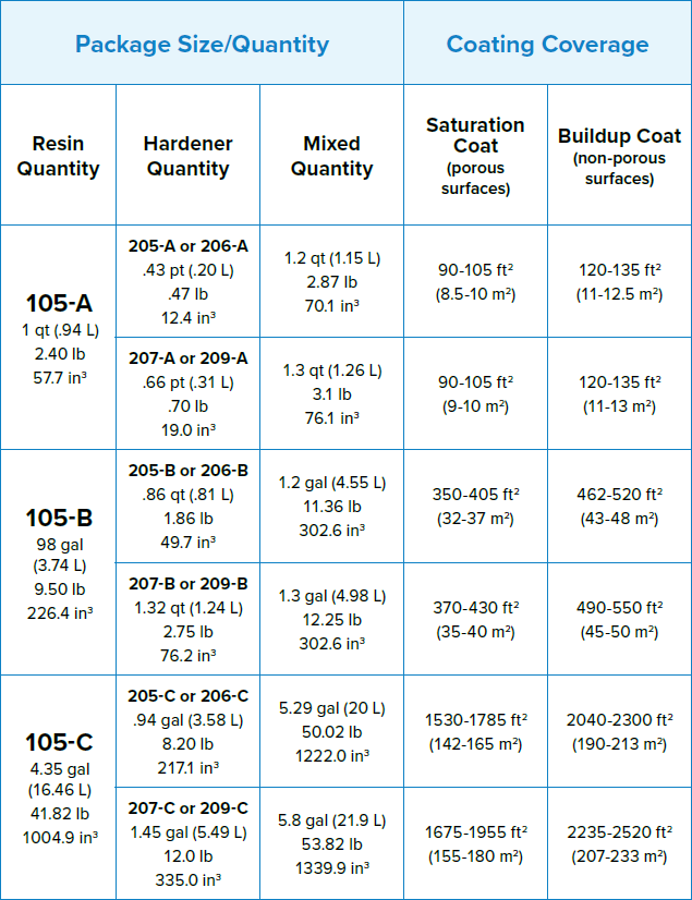 Epoxy Resin Calculator - How Much Epoxy You Need