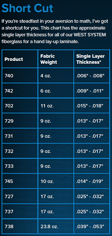 Calculating Laminate Thickness Epoxyworks