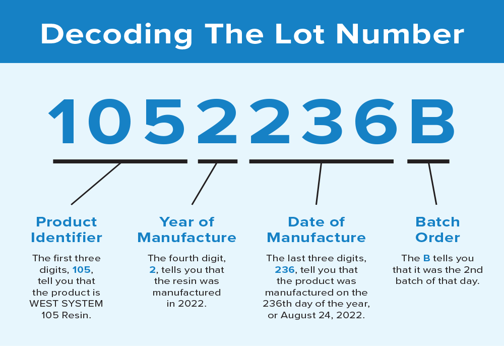 Diving Deep Into the Shelf Life of WEST SYSTEM® Epoxy Epoxyworks