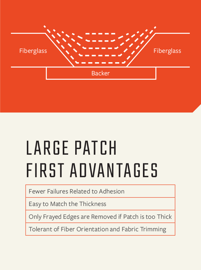 Large-Patch-First Advantages (when performing fiberglass patch repairs). From the article, "Small to Big, or Big to Small?" in Epoxyworks 61.